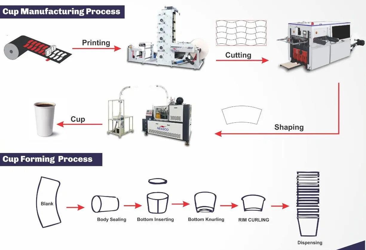 The Application of Ultrasonic Bonding Technology in Disposable Cup Production